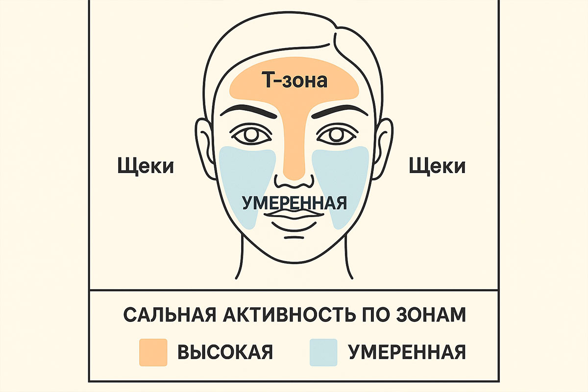 Комбинированная кожа