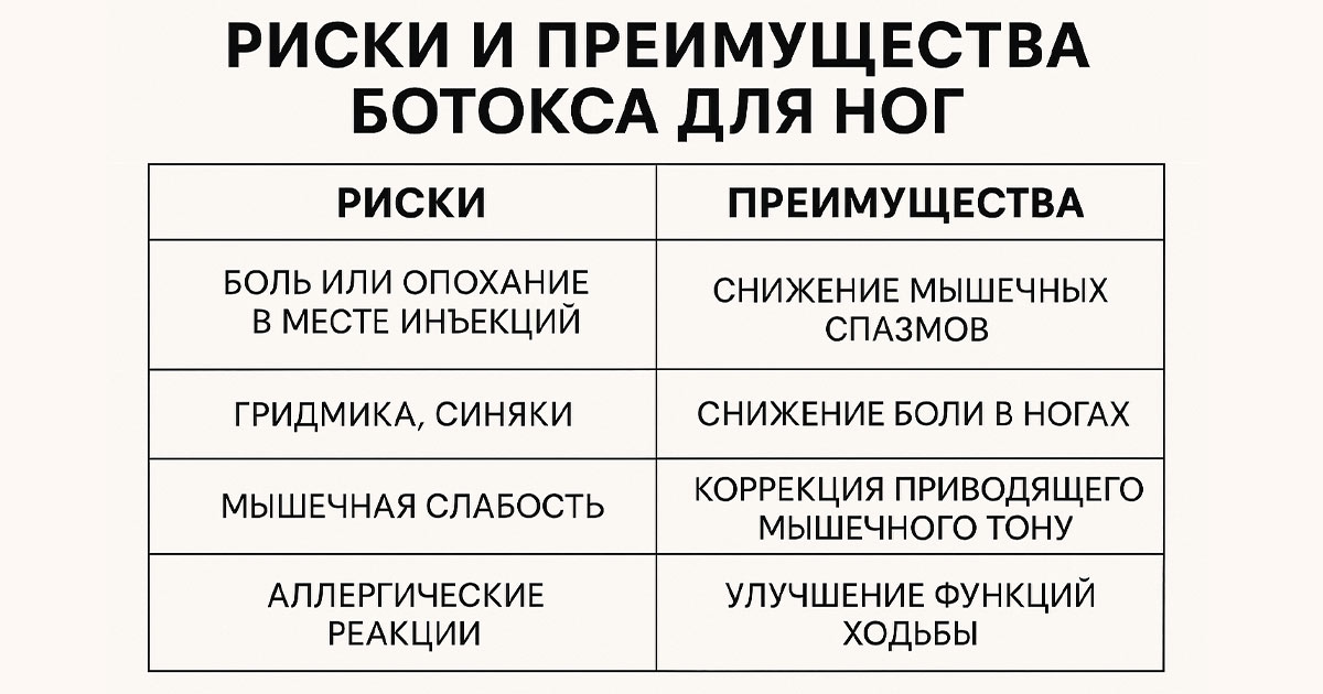Ботокс ног