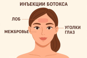 Вред и польза ботокса