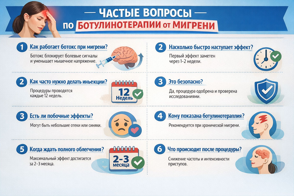 FAQ: частые вопросы