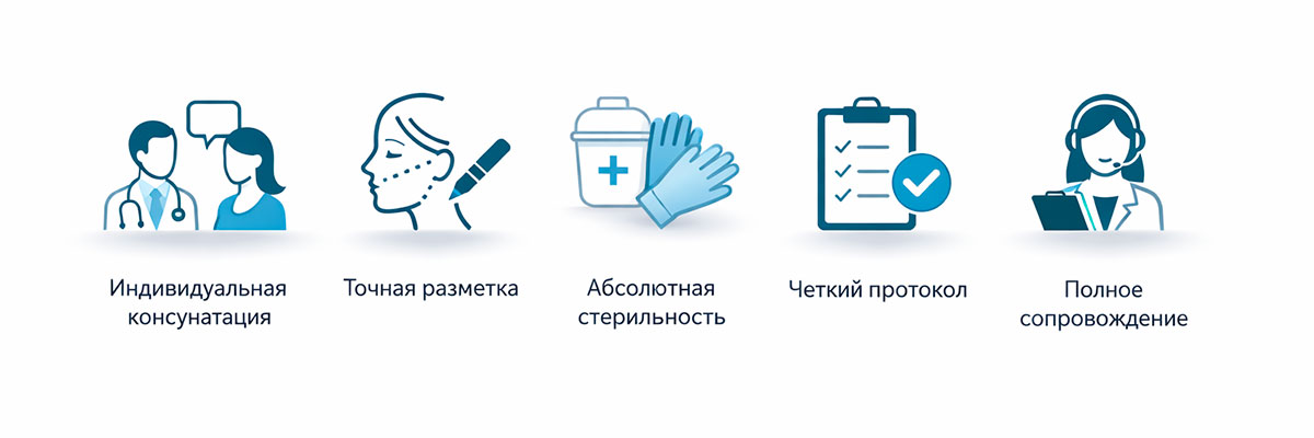 Блок доверия клиники: индивидуальная разметка и медицинский подход к ботулинотерапии лба