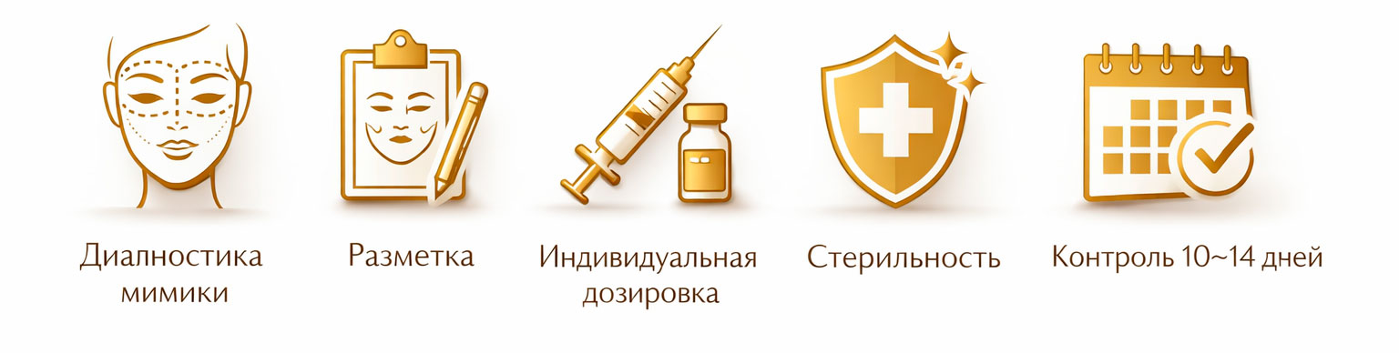 Блок протокола ботулинотерапии: индивидуальная разметка и контроль результата
